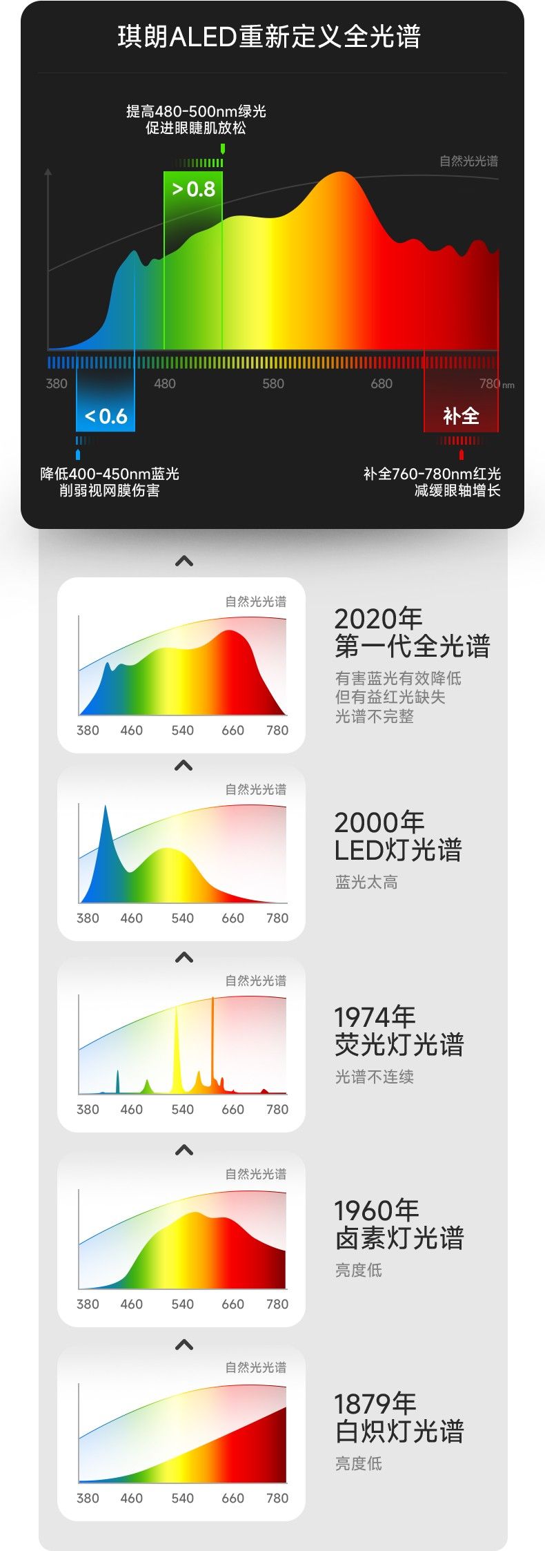 【素材2】琪朗ALED全光谱图.pic.jpg